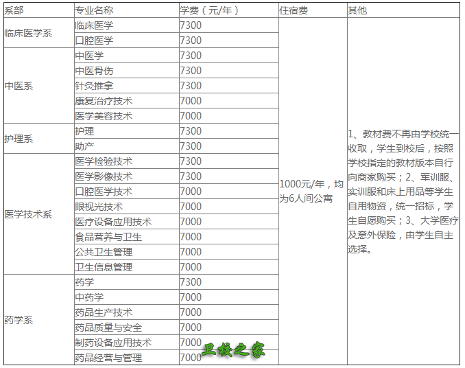 收费标准