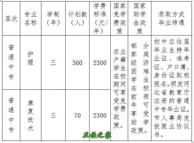 专业
