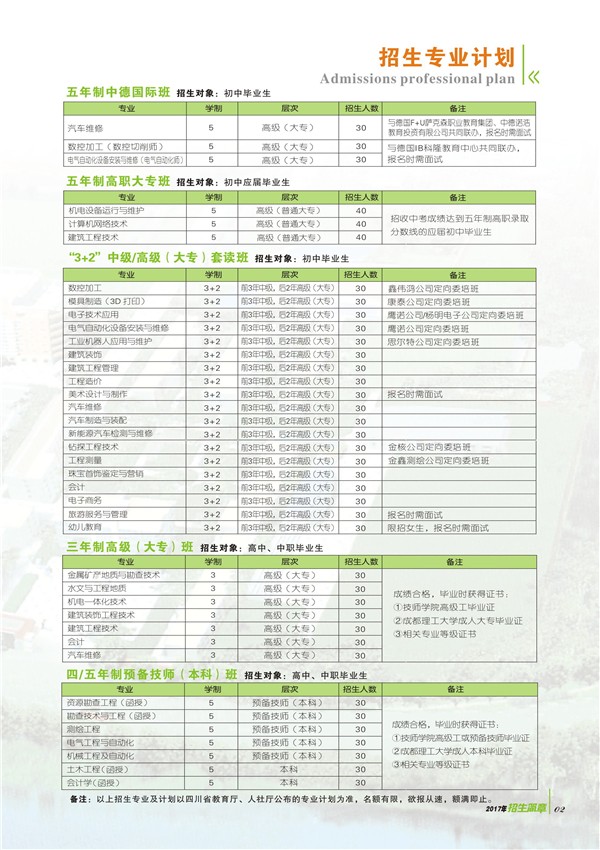 四川矿业机电技师学院2020年招生简介 四川矿业机电学院专业介绍_招生信息