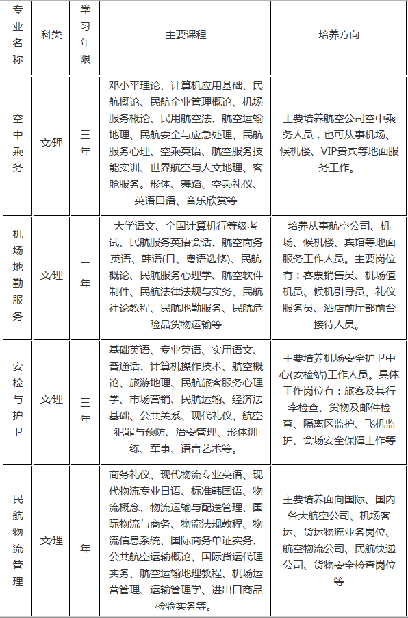 2020年四川旅游航空专修学院招生专业招生简介_招生信息