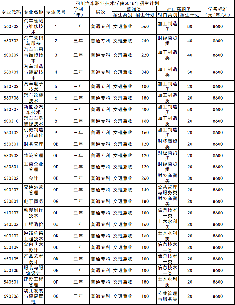 2020年四川汽车职业技术学院招生章程及计划_招生信息