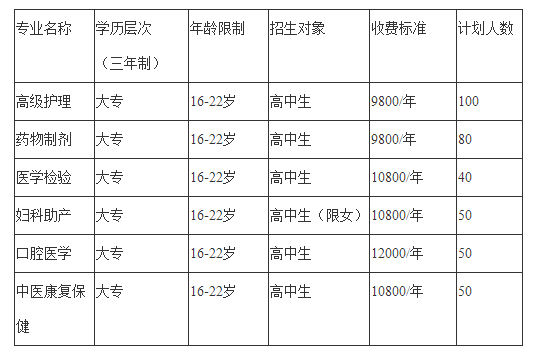 2023年四川希望卫生学校招生计划 2023年四川希望卫生学校招生计划
