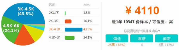 成都希望职业学校2020财务会计专业招生_招生信息