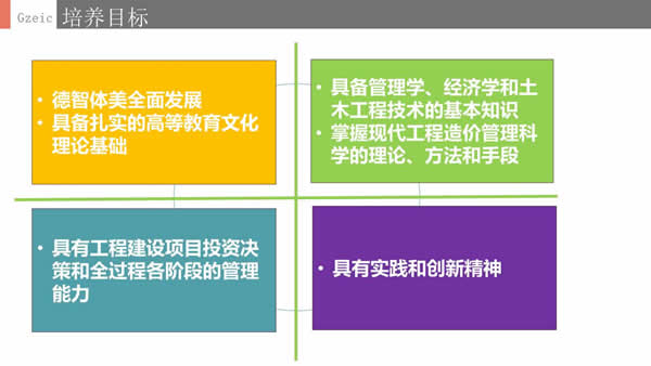 贵州电子信息职业学院工程造价专业招生如何_招生信息