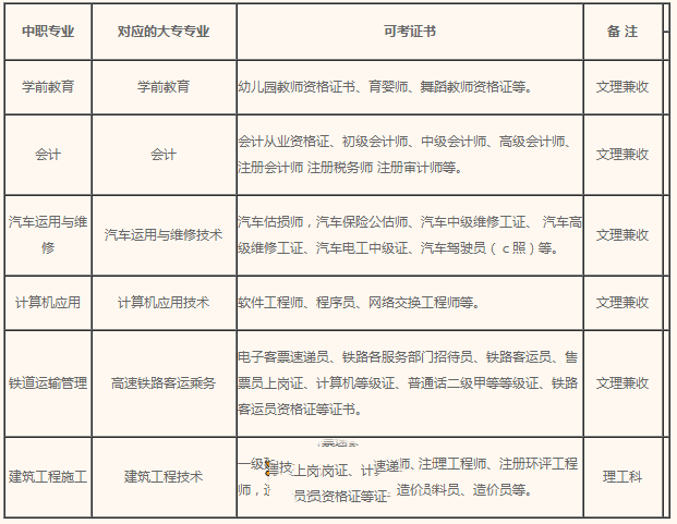 招生专业