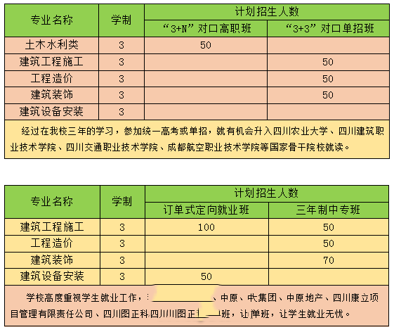 3年中专专业介绍