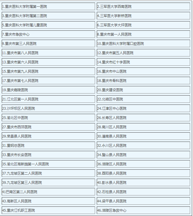 重庆市南丁卫生职业学校实习就业单位 重庆市南丁卫生职业学校实习就业单位