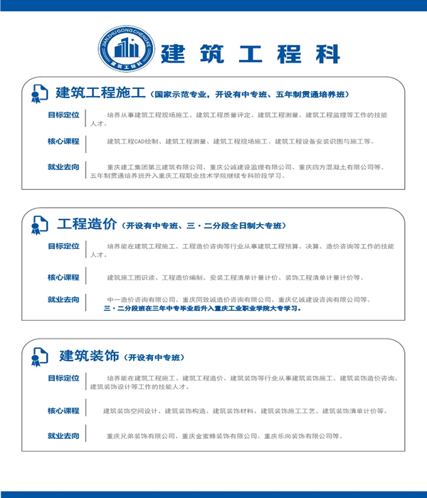 重庆市工业学校建筑工程科专业介绍 重庆市工业学校建筑工程科专业介绍
