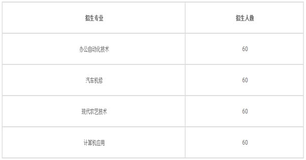 华坪县职业高级中学招生专业 华坪县职业高级中学招生专业
